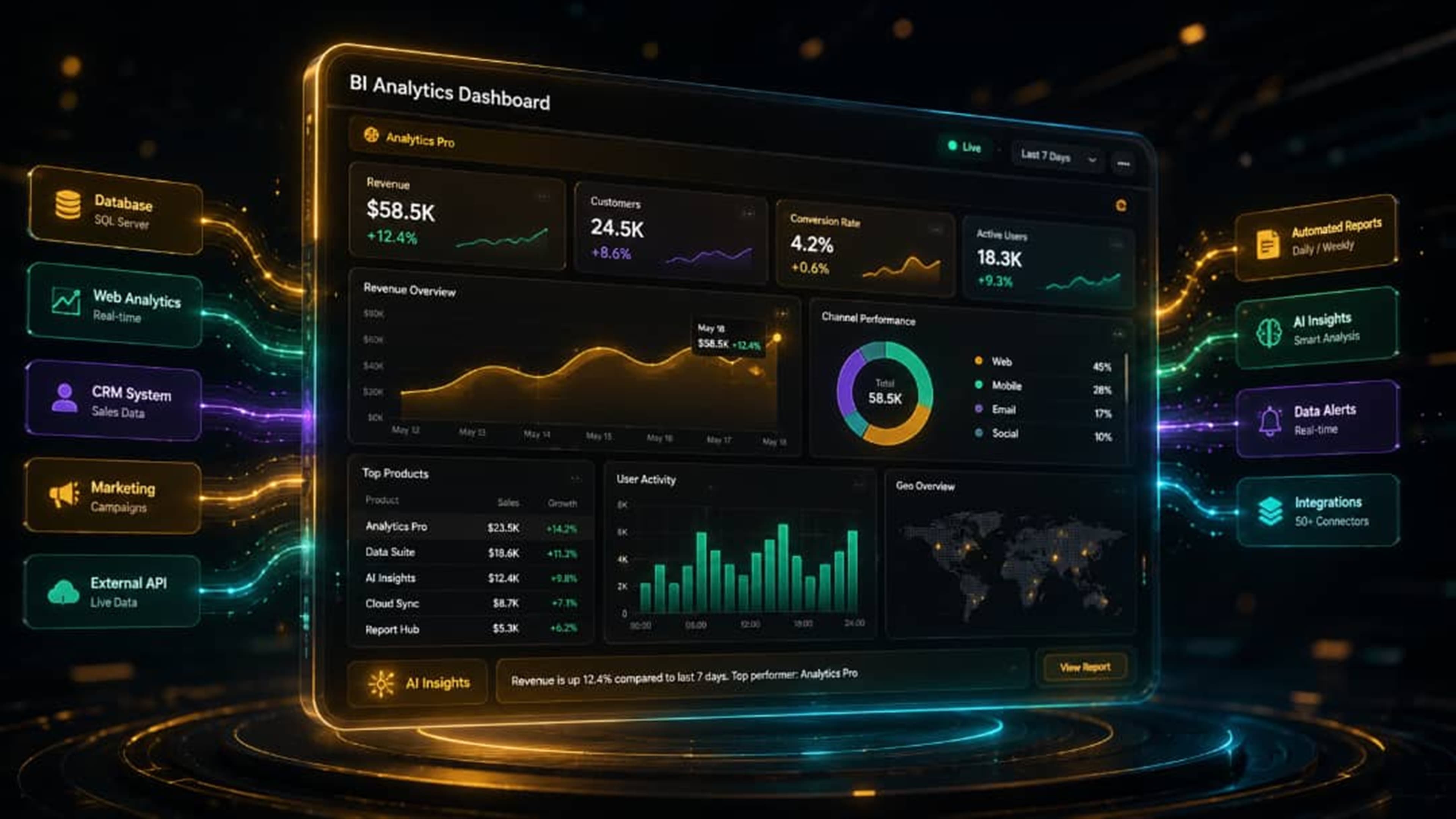 BI Analytics Dashboard case study preview